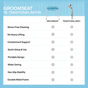 Distinctive™ BathSeat