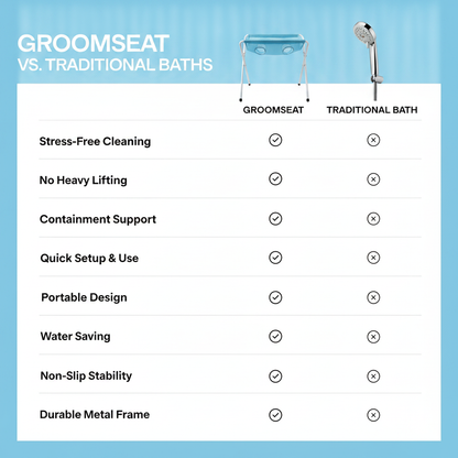 Distinctive™ BathSeat