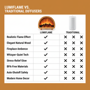 LumiFlame Aroma Diffuser